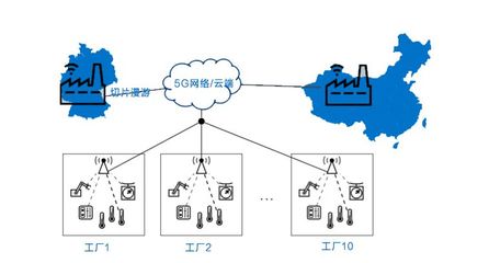 5G賦能工業4.0 驅動數據處理與存儲服務的新引擎
