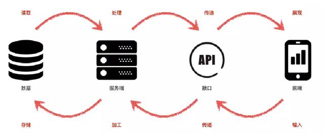 淘寶購物車上限 數(shù)據(jù)處理的效率與存儲服務(wù)的智慧